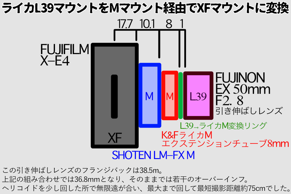FUJINON EX 50mm F2.8をMマウント経由でX-E4に接続する方法を図解。